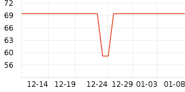 ����ե֭����ʷ�۸�