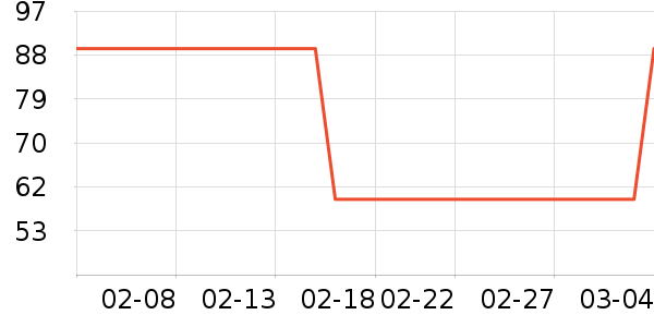 ��������Ůʽ��֯����ʷ�۸�