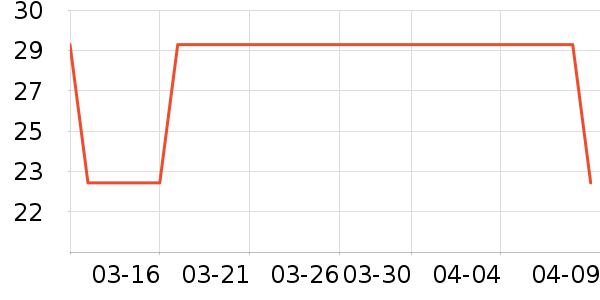 ��������/������ʷ�۸�