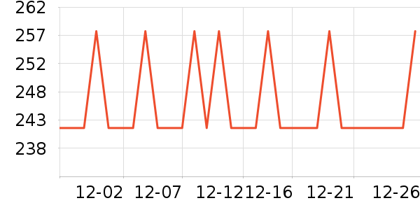 ���������̲���ʷ�۸�