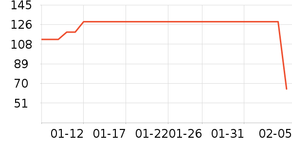 ����֮����֯��ʷ�۸�