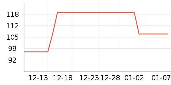 Keep������е��ʷ�۸�