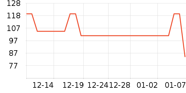 ӡ������ʯ��׹/������ʷ�۸�