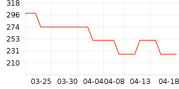 өʯ����ͷ��ʷ�۸�