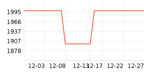 ����������/����ʷ�۸�