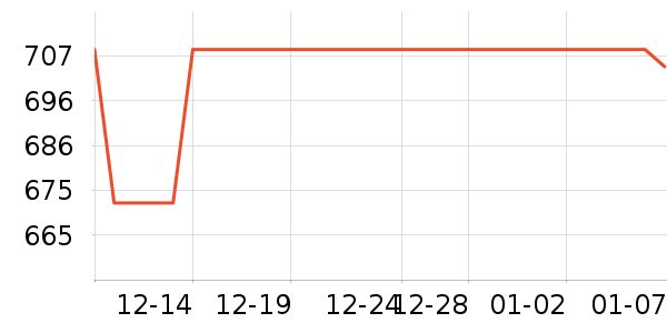 ���������õ�����ʷ�۸�