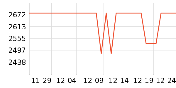 ����˹�ؼ�ͥ������ʷ�۸�