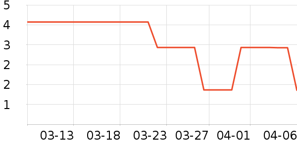 ����Ʒ������/��ϯ��ʷ�۸�