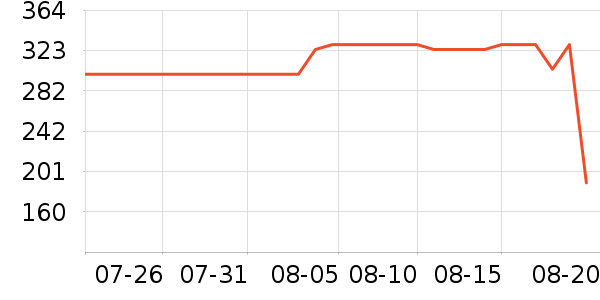 ѩ�з����޷���ʷ�۸�