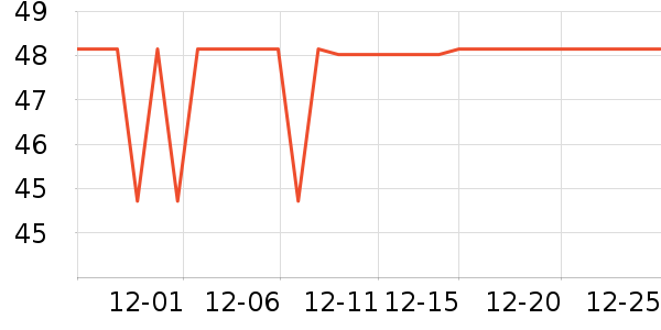 ��������๤����ʷ�۸�