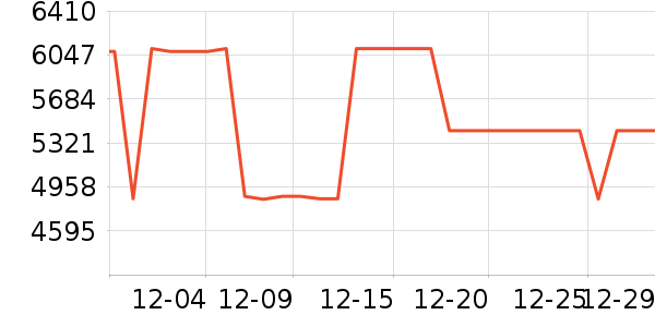 ��ά������ʷ�۸�