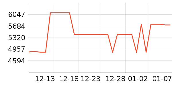 ��ά������ʷ�۸�