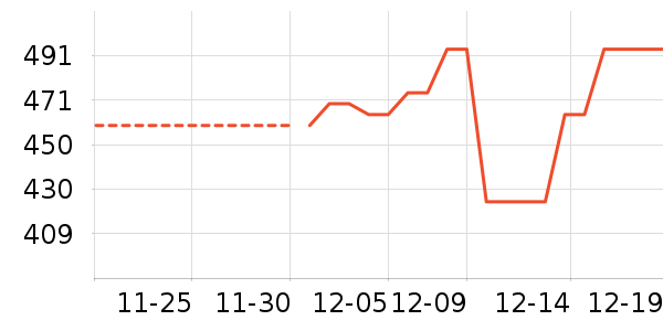 ���ܵ��Ҹ���ë����Ʒ��ʷ�۸�