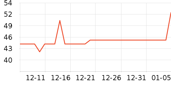 ����Ʒ��з����ʷ�۸�