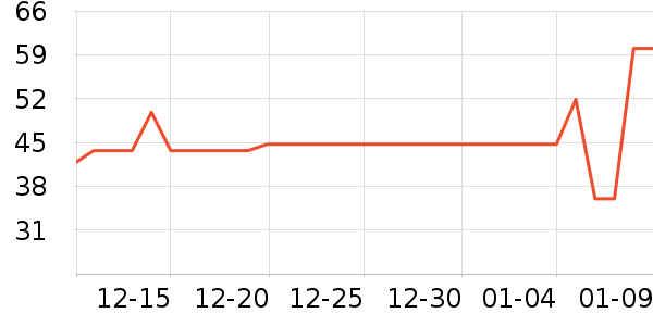 ����Ʒ��з����ʷ�۸�