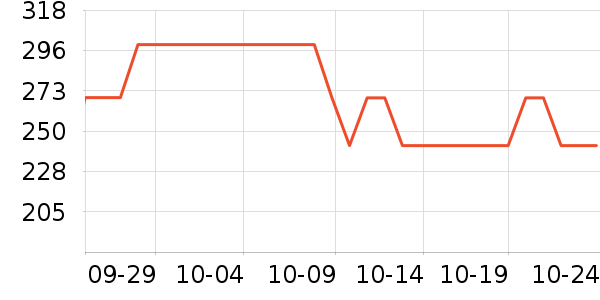 ����������/������ʷ�۸�