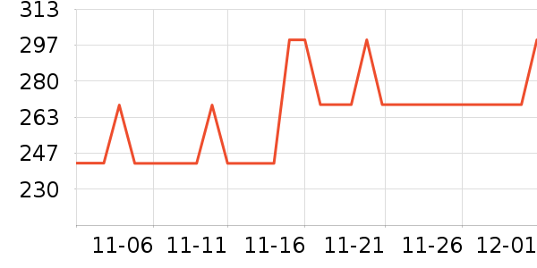 ����������/������ʷ�۸�