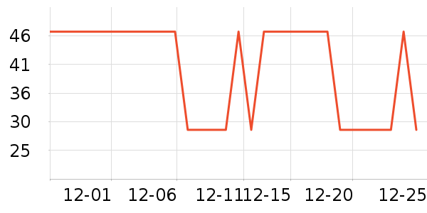 ��̺/�ص���ʷ�۸�