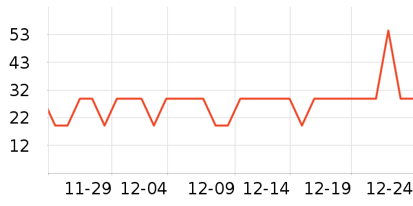 ��̺/�ص���ʷ�۸�