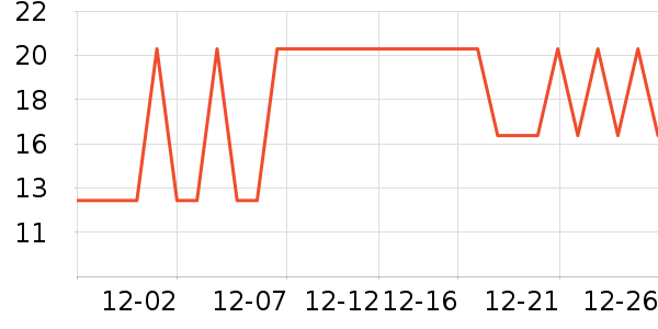 ����Ʒ�������ʷ�۸�