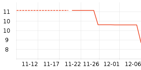 ����Ʒ����ʷ�۸�