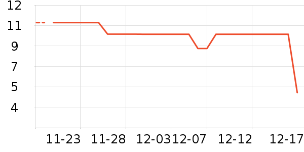 ����Ʒ��˯��/�Ҿӷ���װ��ʷ�۸�