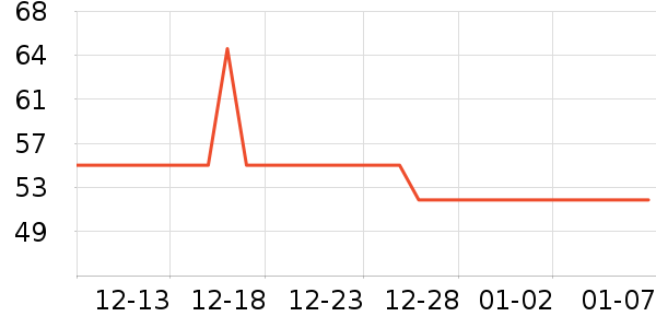 ����Ʒ�Ʊ�����ʷ�۸�