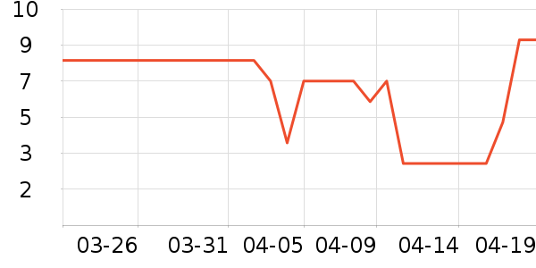 ����Ʒ��ϴ��Һ��ʷ�۸�