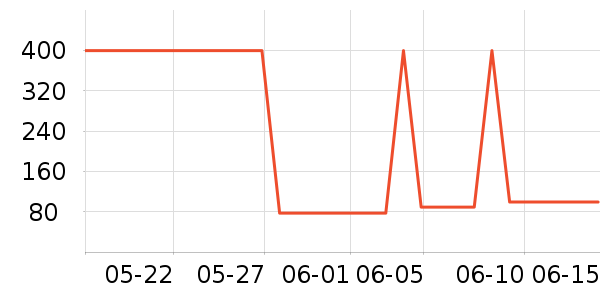 ��ܽ�沿������ʷ�۸�