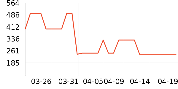 ��Դ�鱻����ʷ�۸�