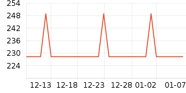 ��֮�������̲�Ʒ��ʷ�۸�