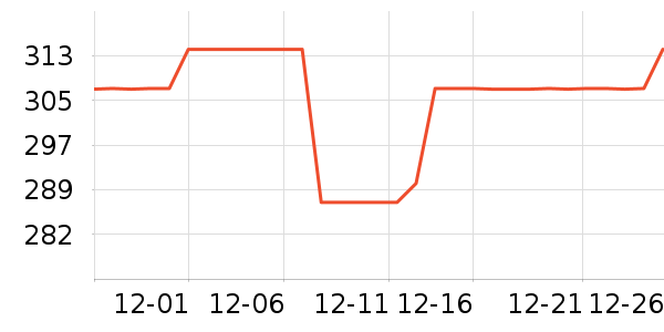 NANOLEAFLED����ʷ�۸�
