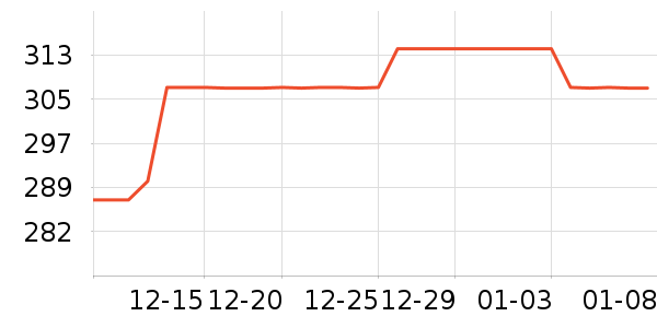 NANOLEAFLED����ʷ�۸�