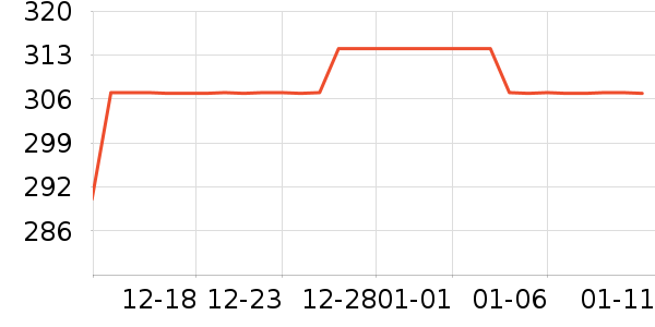 NANOLEAFLED����ʷ�۸�