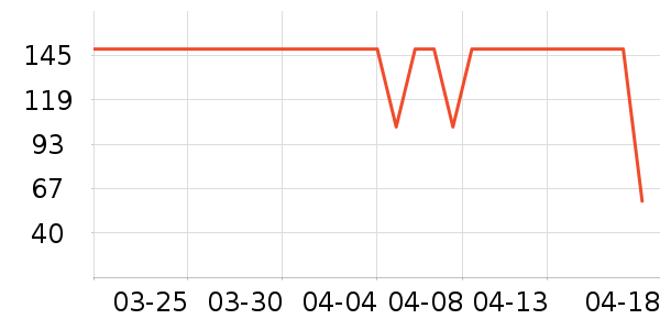 �Ž�������ʷ�۸�