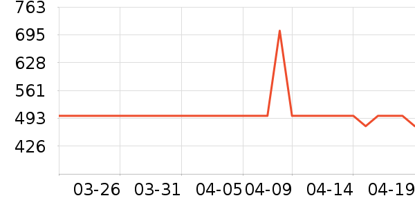 ��Ϊ·����/è/���������ʷ�۸�