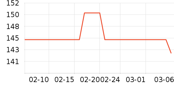 ��ҵƷ��ʷ�۸�