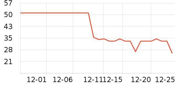 ���ּ�������ʷ�۸�