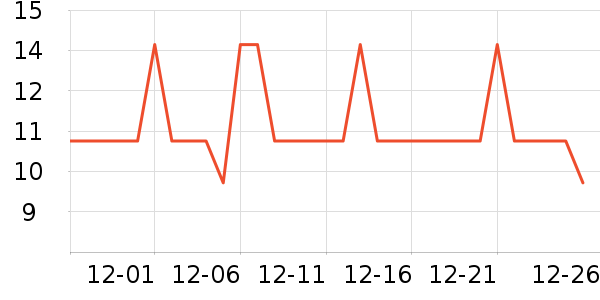 ���Ƿ���������ʷ�۸�