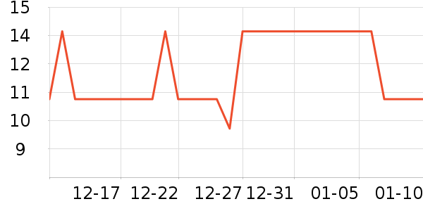 ���Ƿ���������ʷ�۸�