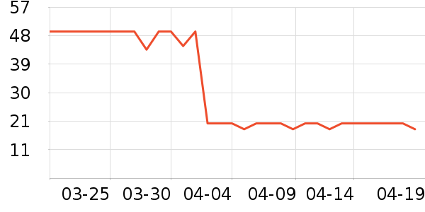 �ҳ� KIMTRUEжױ��ʷ�۸�