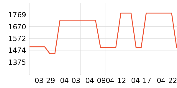 Ůʽ��������ʷ�۸�