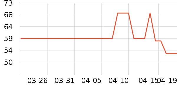 �ز��˶�T��/POLO����ʷ�۸�