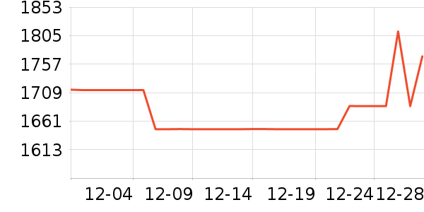 �������ƽ��׹/������ʷ�۸�