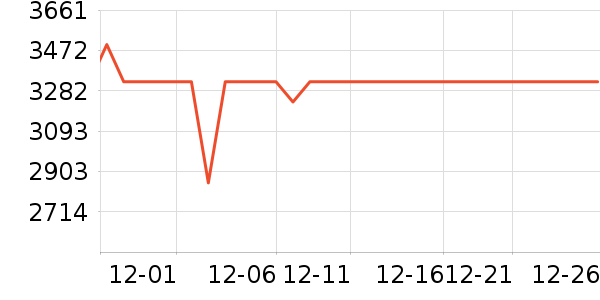 ������ϴ�»���ʷ�۸�