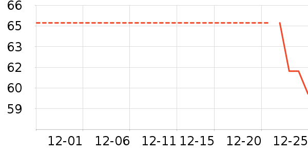 �Ź�������ʷ�۸�