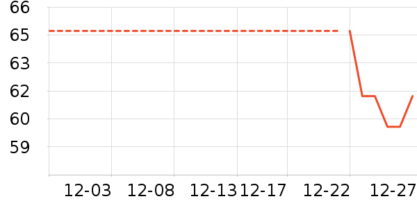 �Ź�������ʷ�۸�