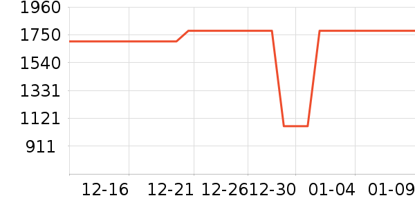 ����Ůʽ��֯����ʷ�۸�