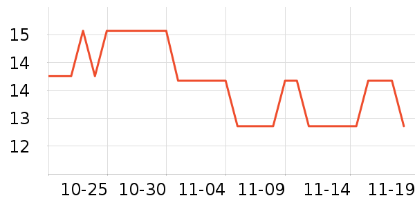 �ٶ���������ʷ�۸�