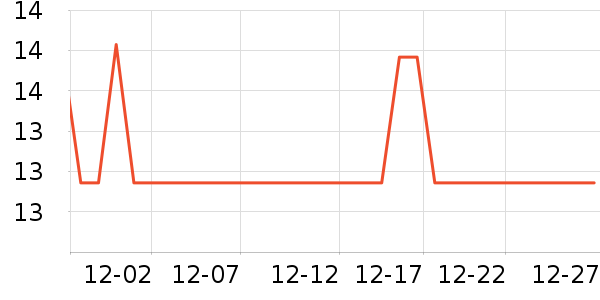 �ٶ���������ʷ�۸�